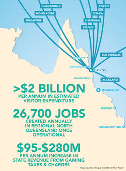 An image from the Aquis submission to the State Government, illustrating the project's benefits | The Newsport