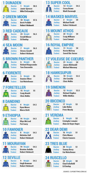 Melbourne Cup 2013 Form Guide. [CLICK TO ENLARGE]